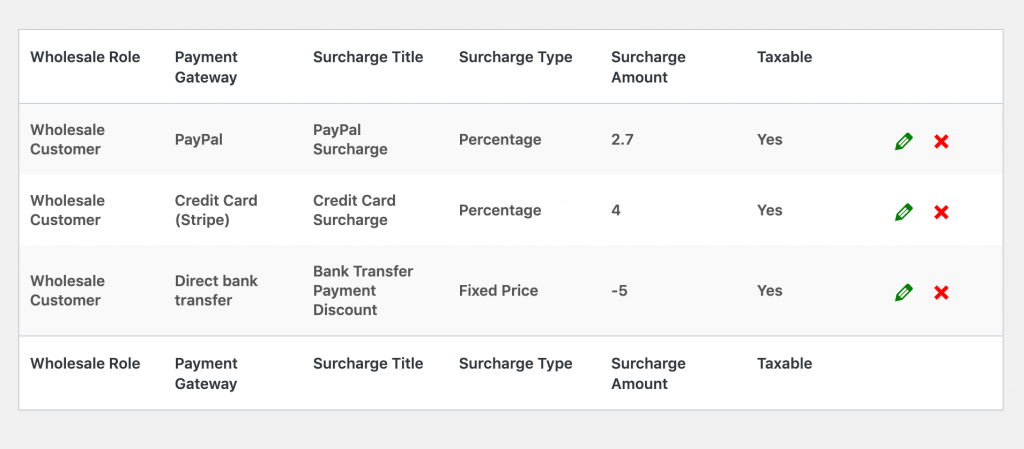A list of active surcharge fees in WooCommerce Wholesale Prices.