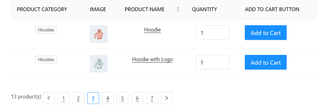 Creating a simple wholesale order form online involves determining how many products will be displayed per page