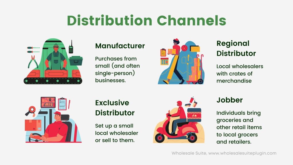 Wholesale Clothing Distribution Channels 