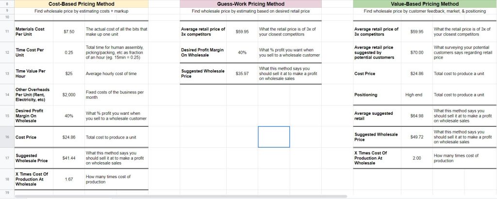 A pricing calculator to help beginners who are starting a wholesale business.