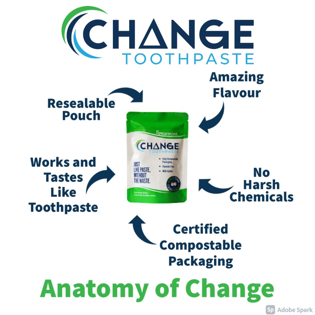Change Toothpaste's Knowledge-Base Support Example: Anatomy of Change 