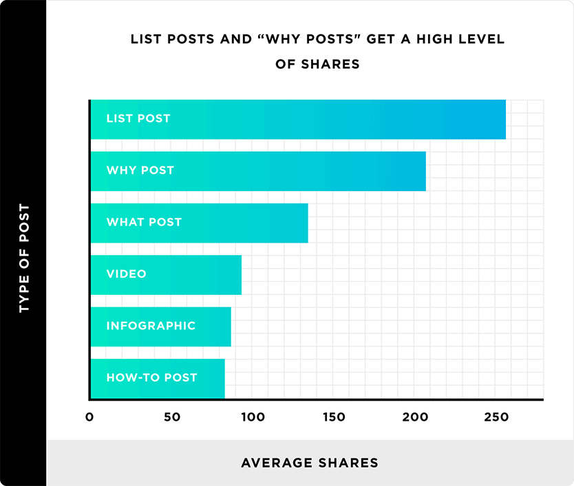 B2B content strategy successful posts