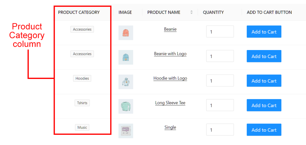 Wholesale Order Form Version 3.0 (WWOF3): Product Category column