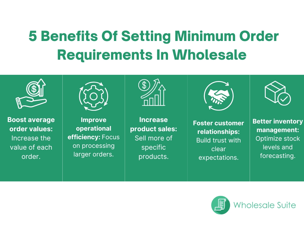Infographic showcasing five key benefits of setting minimum order requirements 