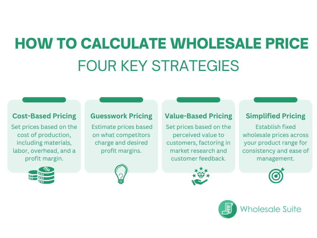 How to Calculate Wholesale Price infographic. 