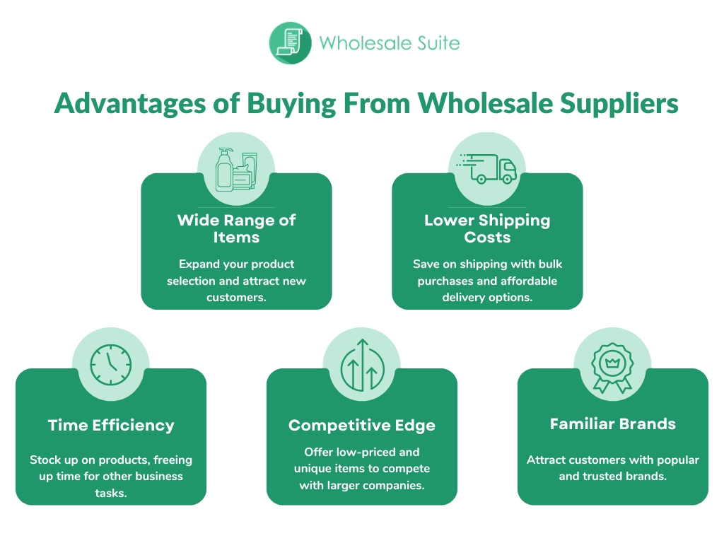 Infographic about the advantages of buying from Wholesale Suppliers. 